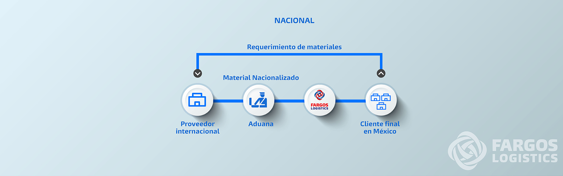 Nacional